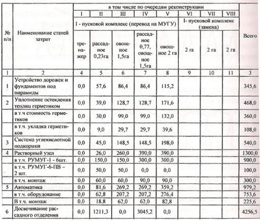 1.4.4. Методика совмнной реконструкции и нового перманентного .