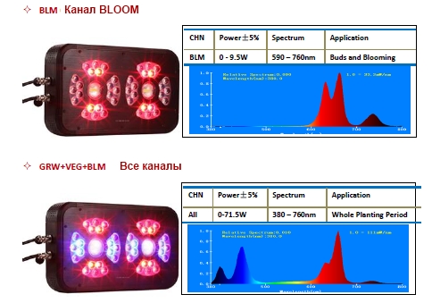 EasyGrow%2090W%20Smart%20Edition3.jpg