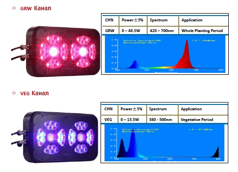 EasyGrow%2090W%20Smart%20Edition4.jpg