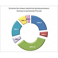 География новых тепличных проектов