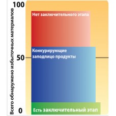 Чистые Цветы