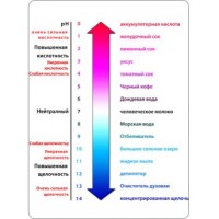 pH Манифест Справочник производителя для pH и лучшего урожая