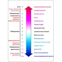 pH Манифест Справочник производителя для pH и лучшего урожая