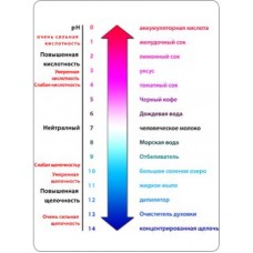 pH Манифест Справочник производителя для pH и лучшего урожая