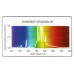 Sunkraft Primaklima 600W HPS 230 v