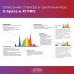 X|Space 550W 3.2 µmol/J, Спектр: BL