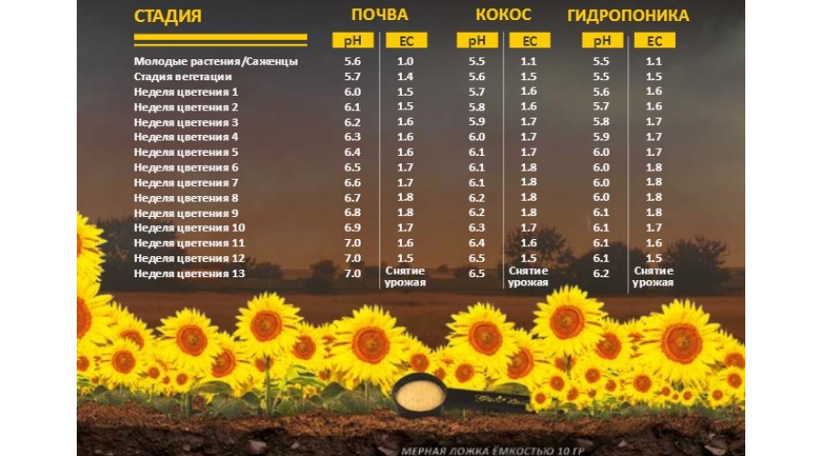 Карта кормления powder feeding