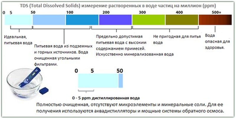 Сколько ппм